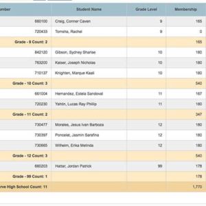 Custom PowerSchool Reports, including HTML Report Cards, Object Reports ...
