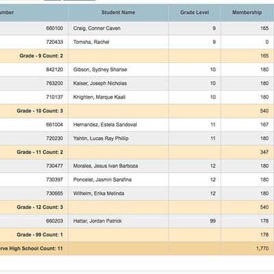 Screenshot of PowerSchool attendance summary report