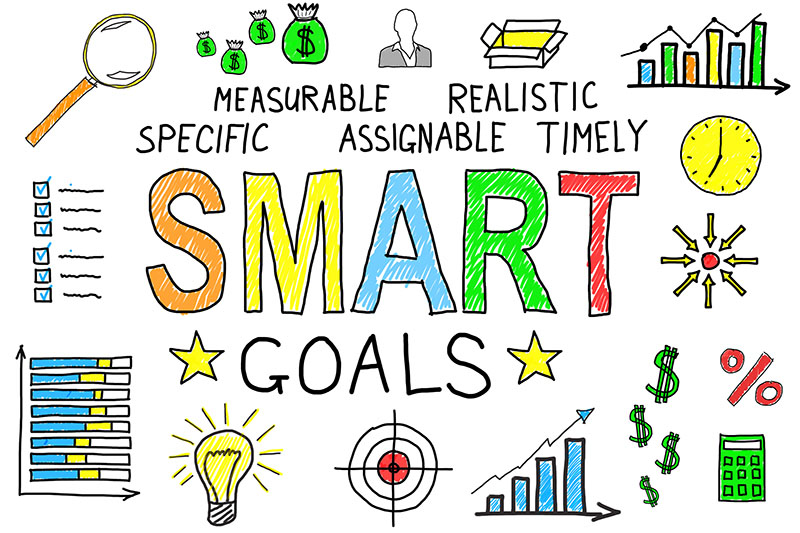 Visual representation of what goes into creating SMART (Specific Measurable Attainable Relevant and Time-bond goals)