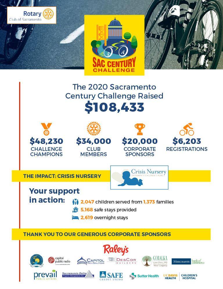 Infographic for the 2020 Sacramento Century Challenge Ride