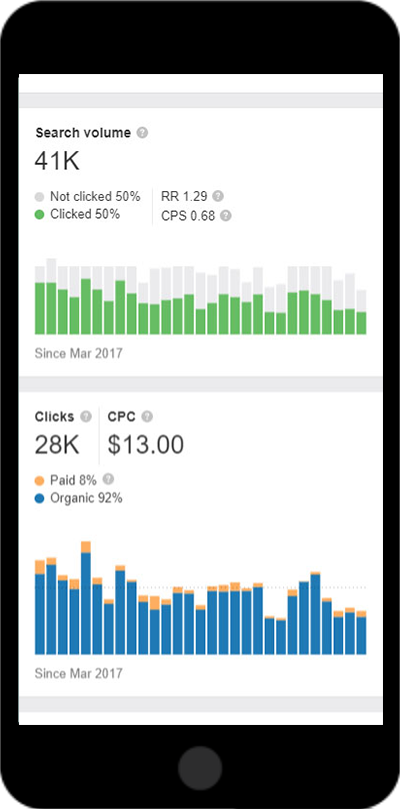 Photo of SEO keyword search statistics on an iPhone screen