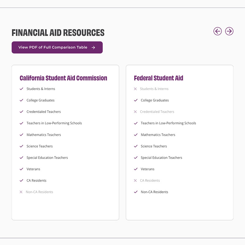 Teach for California Website Design Screenshot 2