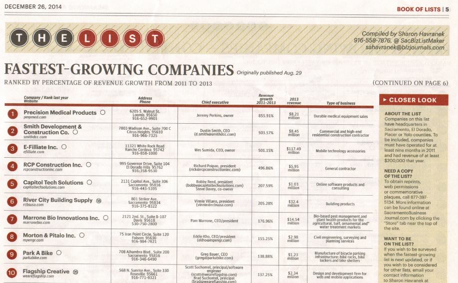 Top 5 Fastest Growing Companies in Sacramento