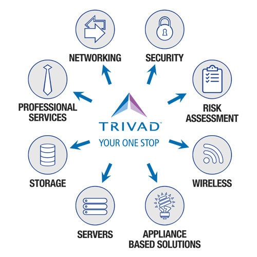 Banner Stand for TRIVAD